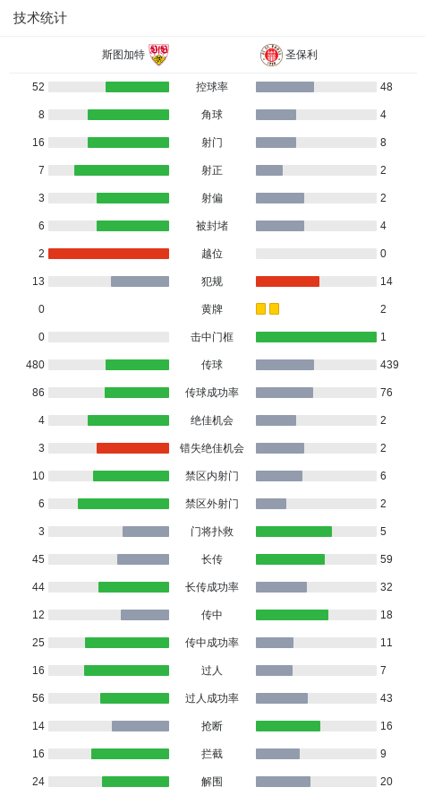 点球罚丢, 德米罗维奇, Oz