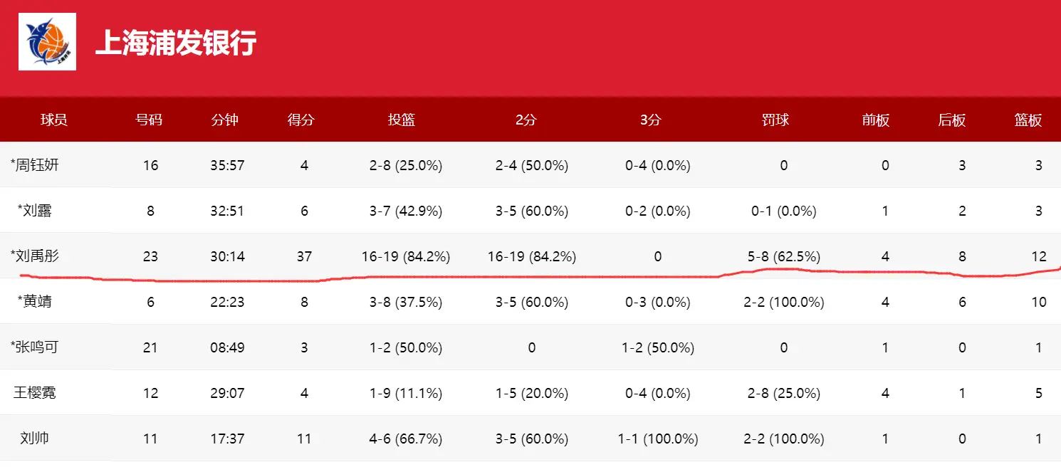 首秀, 她在过去几