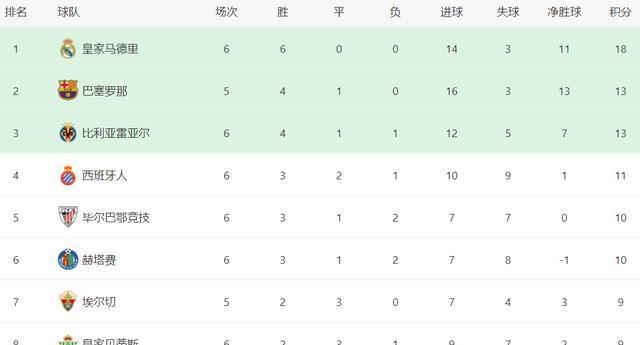 排名第, 战全胜以