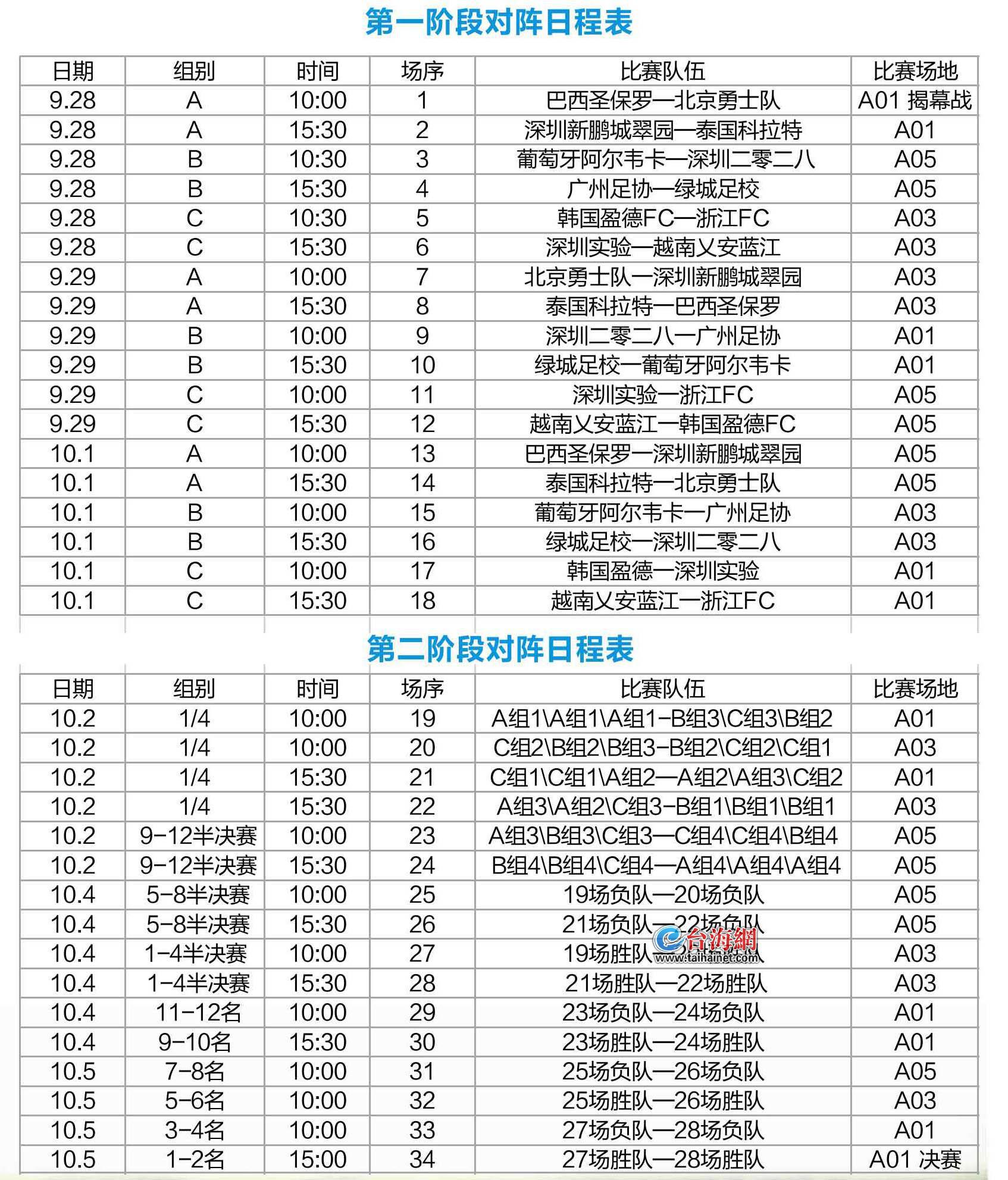 齐全, 日在欢乐岛